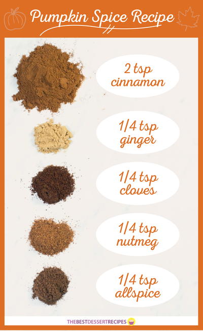 How to Make Pumpkin Pie Spice How to Make Pumpkin Pie Spice