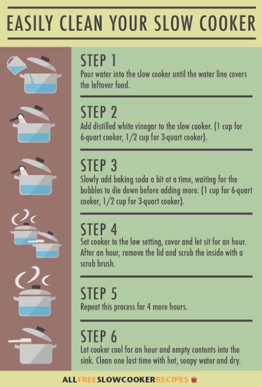 How to Clean a Slow Cooker
