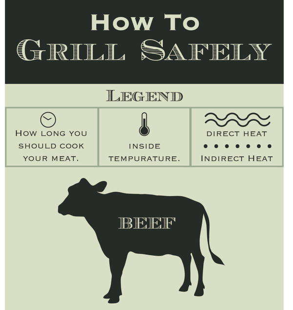How to Grill Safely How to Grill Safely