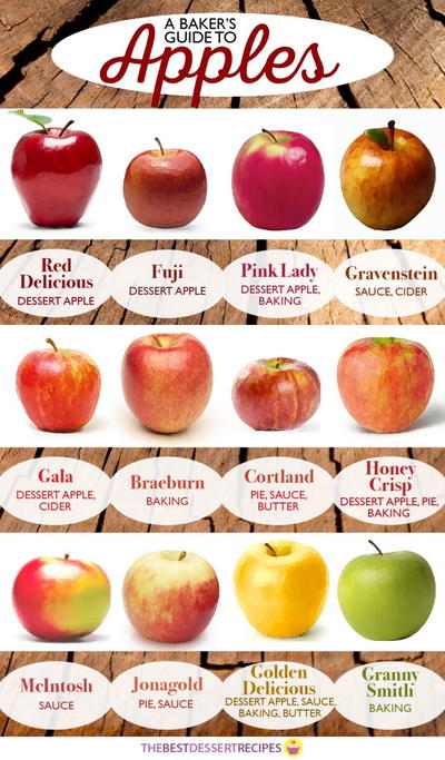 How to Choose the Right Kind of Apples How to Choose the Right Kind of Apples