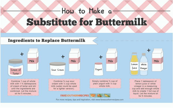 How To Make a Substitute for Buttermilk How To Make a Substitute for Buttermilk