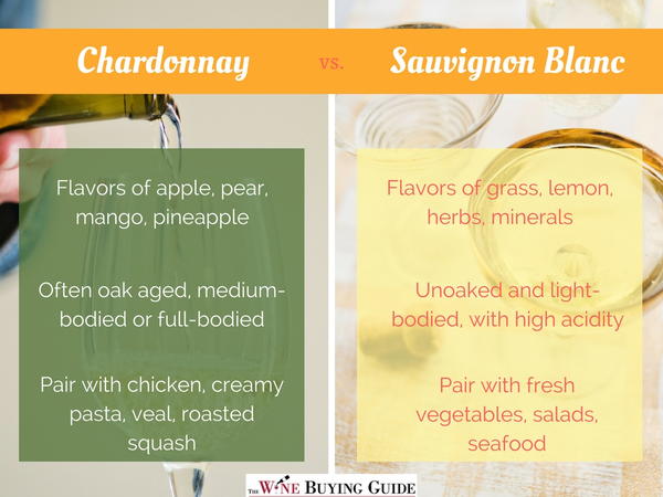 Chardonnay vs. Sauvignon Blanc Chardonnay vs. Sauvignon Blanc