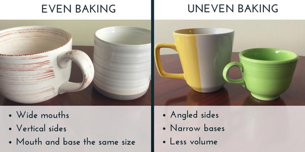 Mug Choice Matters Mug Choice Matters