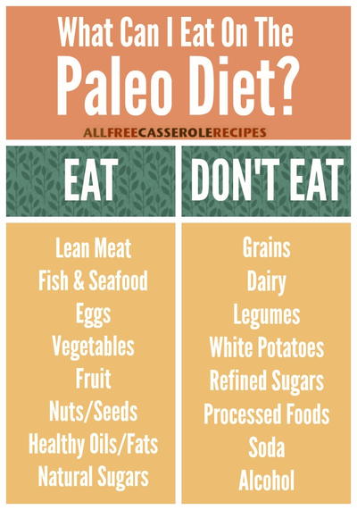 What Can I Eat on the Paleo Diet? What Can I Eat on the Paleo Diet?
