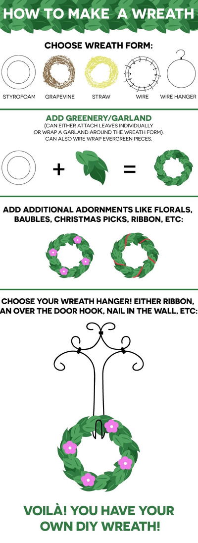 How to Make a Wreath Infographic How to Make a Wreath Infographic