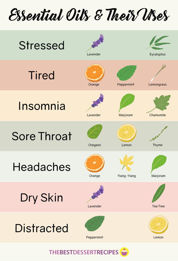Essential Oils + How to Use Them Essential Oils + How to Use Them