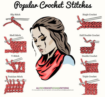 Popular Crochet Stitches Popular Crochet Stitches