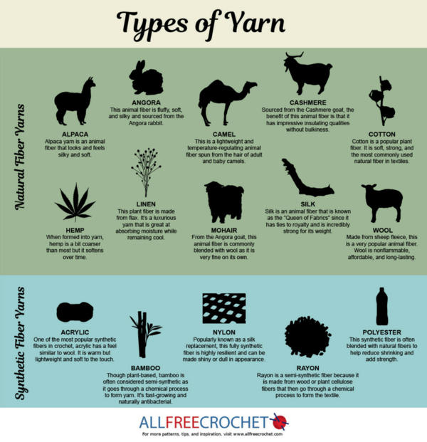 Types of Yarn Types of Yarn