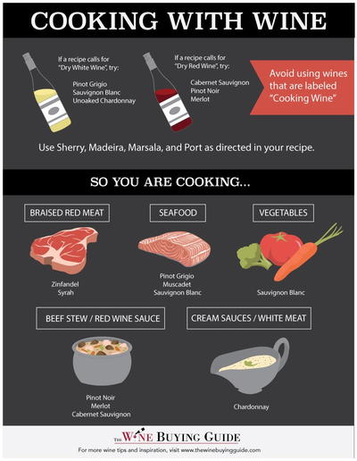 Cooking with wine infographic Cooking with wine infographic