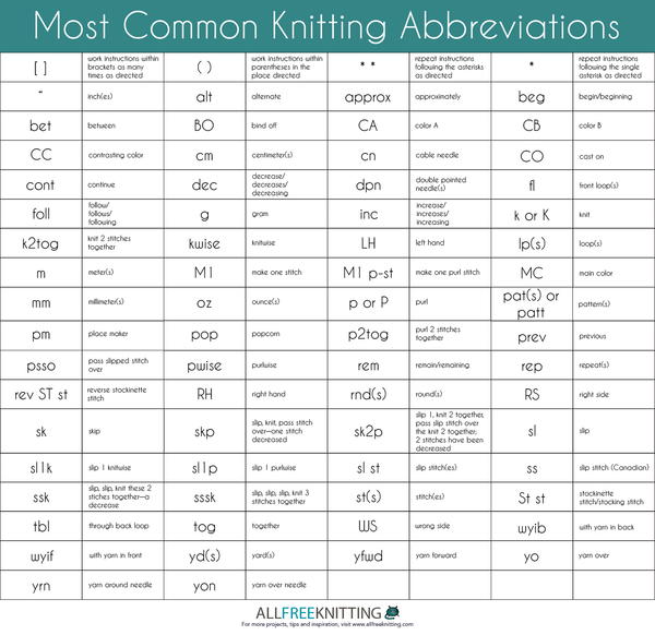 Most Common Knitting Abbreviations Most Common Knitting Abbreviations
