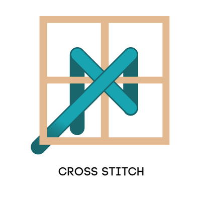 Cross Stitch Cross Stitch