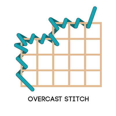 Overcast Stitch Overcast Stitch