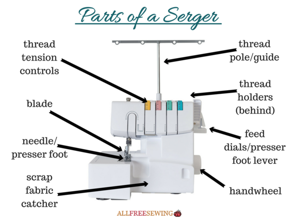 Serger Parts Diagram Serger Parts Diagram