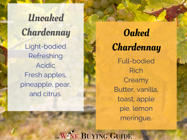 Oaked vs unoaked Chardonnay Oaked vs unoaked Chardonnay