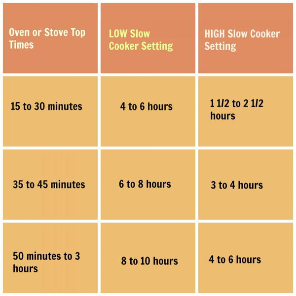 Go slow with a slow cooker Go slow with a slow cooker