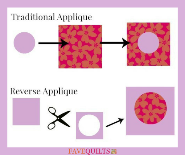 What is Reverse Applique? What is Reverse Applique?