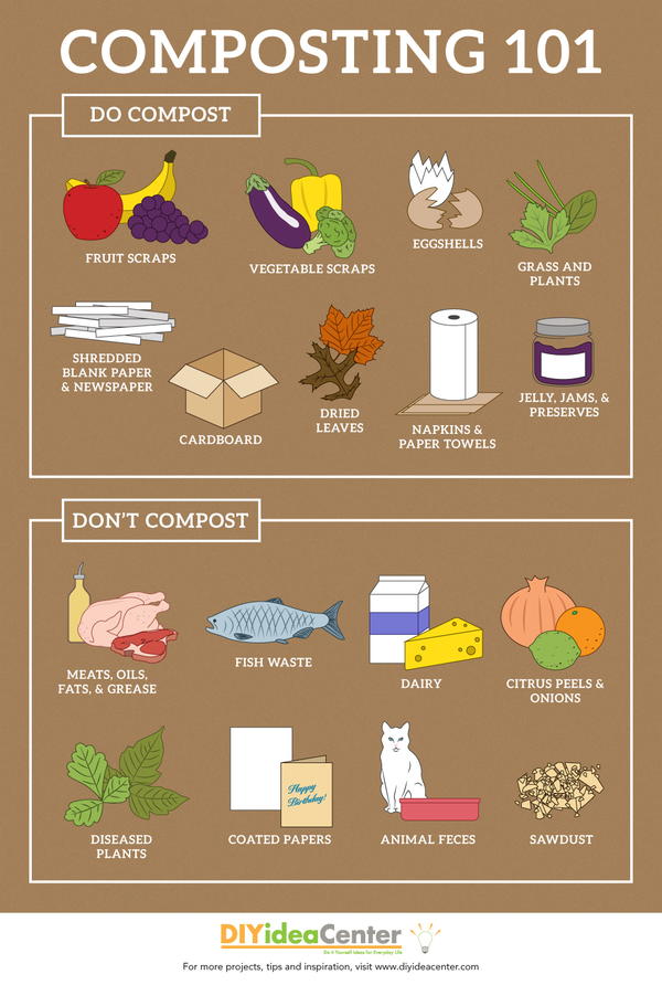 What Can We Compost? What Can We Compost?