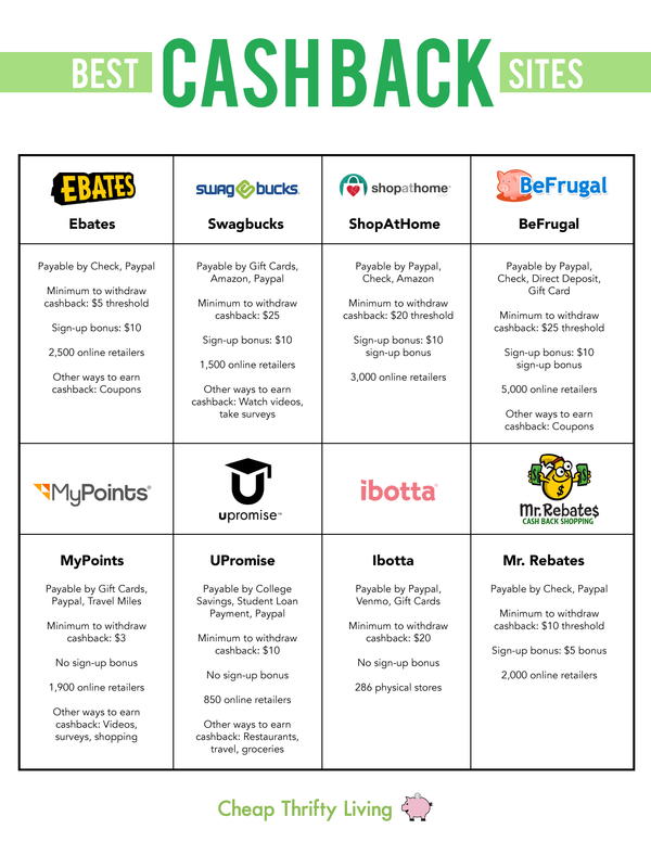 Cashback Sites Comparison Chart Cashback Sites Comparison Chart