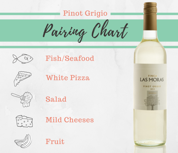 Pinot Grigio Pairing Chart Pinot Grigio Pairing Chart