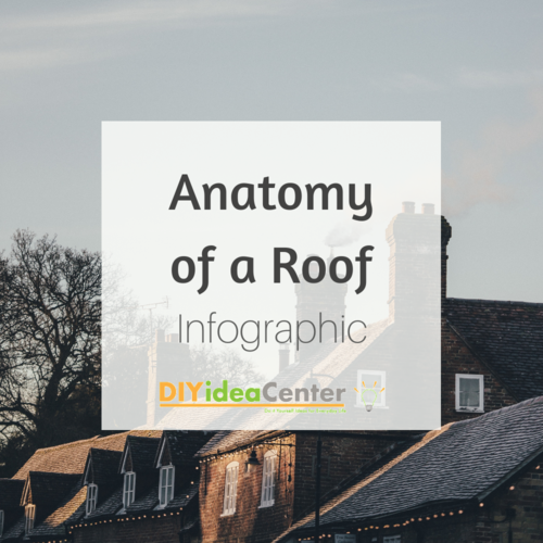 Anatomy of a Roof