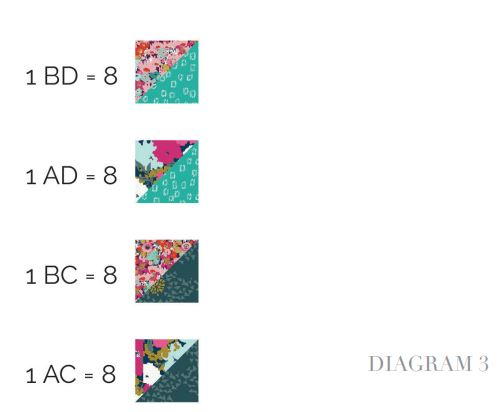 Diagram 3 Diagram 3