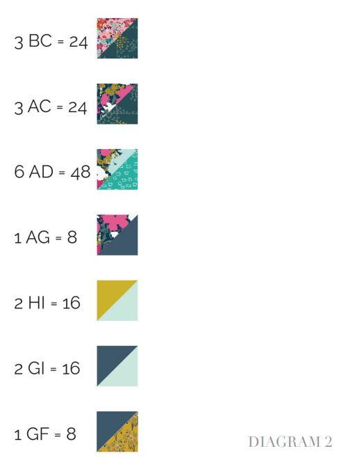 Diagram 2 Diagram 2