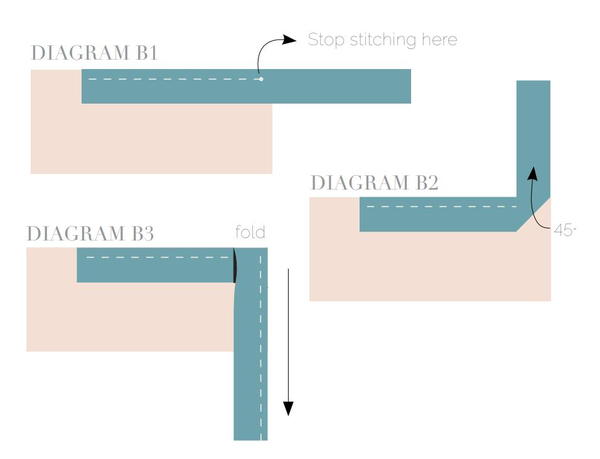 Diagram Three Diagram Three