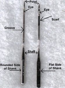 The Parts of a Sewing Machine Needle | AllFreeSewing.com