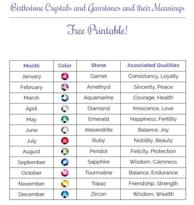 birthstone chart printable Monthly Birthstone Printable Guide | AllFreeJewelryMaking.com birthstone chart printable Monthly Birthstone Printable Guide | AllFreeJewelryMaking.com