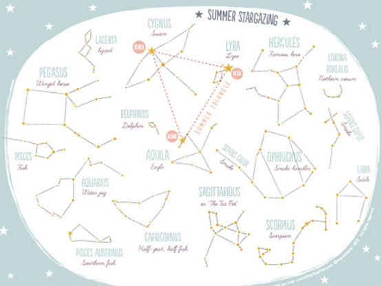 Free Printable Summer Constellation Map | AllFreePaperCrafts.com