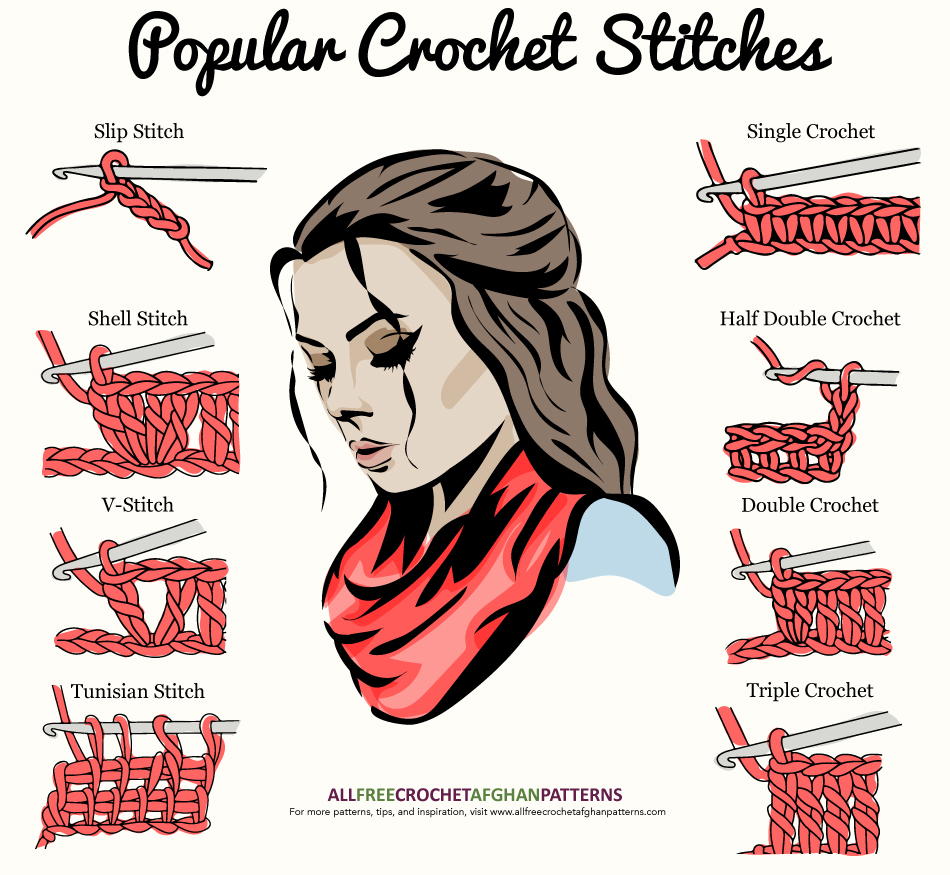 popular-crochet-stitches-infographic-allfreecrochetafghanpatterns