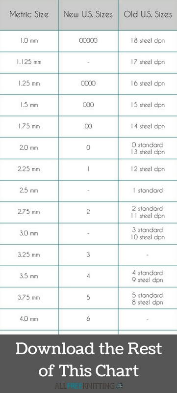 Conversion Chart For Knitting Needles Sizes