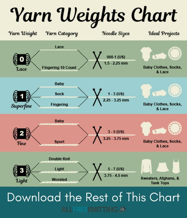 Yarn Weights Chart Infographic AllFreeKnitting yarn-weights-chart-infographic-allfreeknitting