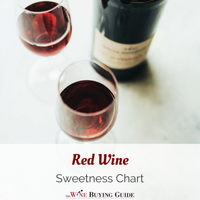 Red Wine Sweetness Chart | TheWineBuyingGuide.com