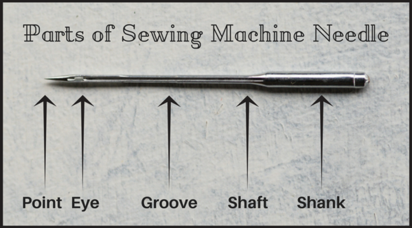 Sewing Needle Types | AllFreeSewing.com