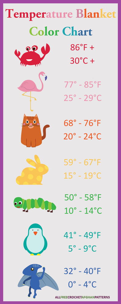Temperature Blanket Printable Chart